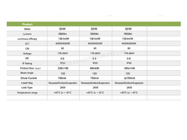 AP-LITE COMMERCIAL OFFICE LED PANEL 60W (595mmx1195mm) TUV CERT
