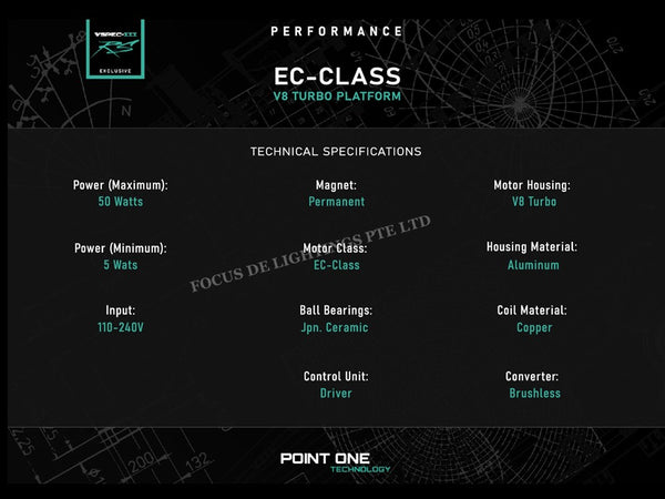 SMART PO ECO FAN CYCLONE VSPEC III-RS 46"/52"/60" (PINEWOODWOOD HUGGER)