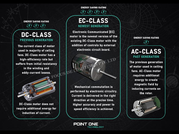 SMART PO ECO FAN CYCLONE VSPEC III-RS 46"/52"/60" (BLACK HUGGER)