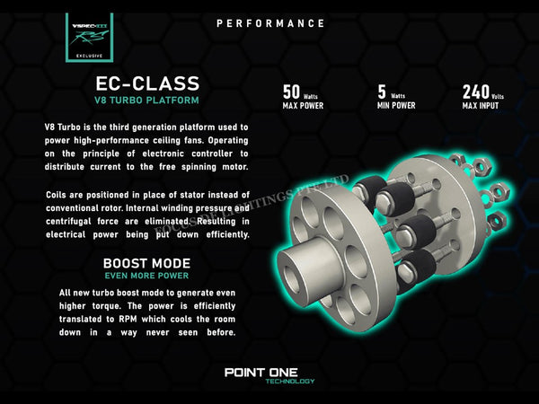SMART PO ECO FAN CYCLONE VSPEC III-RS 46"/52"/60" (PINEWOODWOOD HUGGER)