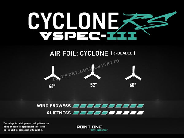 SMART PO ECO FAN CYCLONE VSPEC III-RS 46"/52"/60" (BLACK HUGGER)