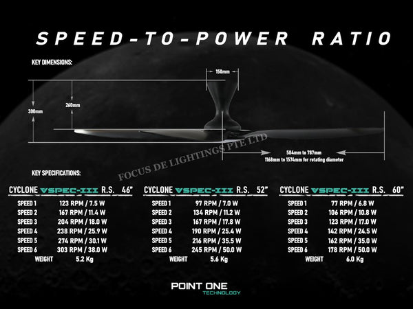 SMART PO ECO FAN CYCLONE VSPEC III-RS 46"/52"/60" (PINEWOODWOOD HUGGER)