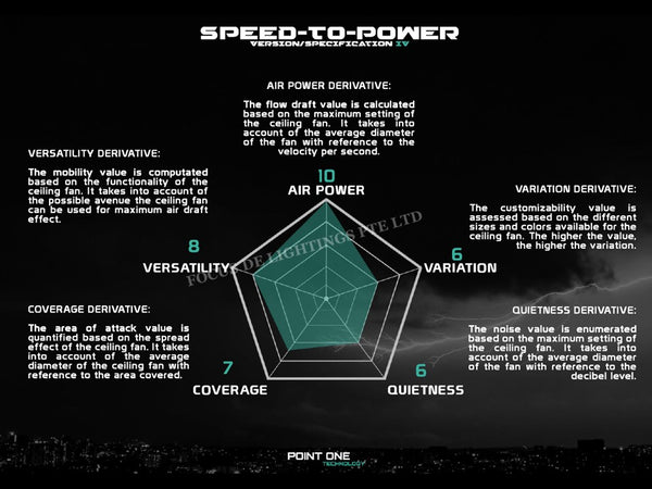 SMART PO ECO FAN VORTEX T2 VSPEC IV-RS 46"/52" -WHITE