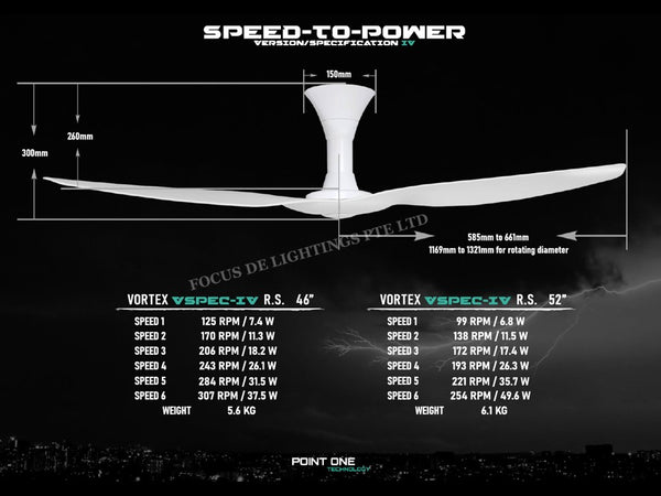 SMART PO ECO FAN VORTEX T2 VSPEC IV-RS 46"/52" -WHITE