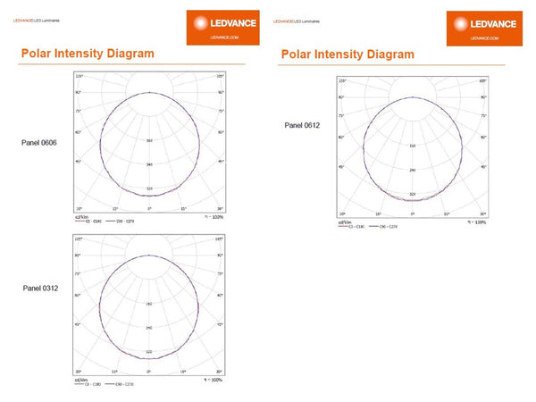 LEDVANCE COMMERCIAL OFFICE LED PANEL BACKLIT (choose your own colour temp)
