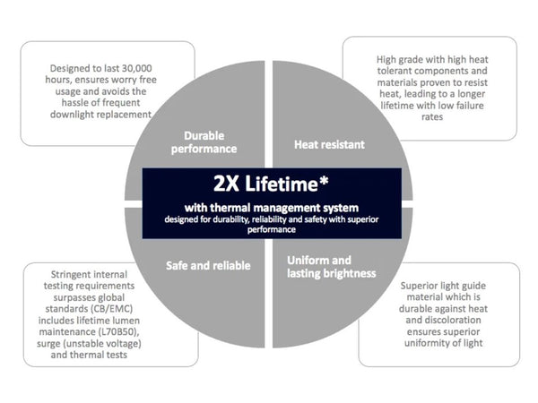 *LATEST DESIGN* PHILIPS MESON MAX SQUARE 9W/12W (3-years warranty)