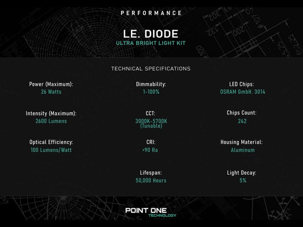 PO ECO FAN DC MOTOR -GUST VSPEC III 38" / 46" / 54" (BLADE 01 -BLACK /WHITE)