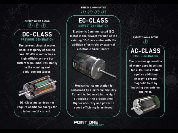 PO ECO FAN DC MOTOR -GUST VSPEC III 43" / 52" (BLADE 06 -BLACK /WHITE)