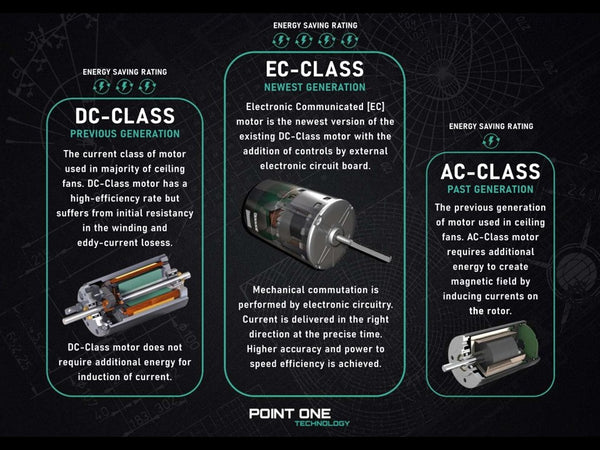 PO ECO FAN DC MOTOR -GUST VSPEC III 38" / 46" / 54" (BLADE 01 -CHERRYWOOD / TIMBER)