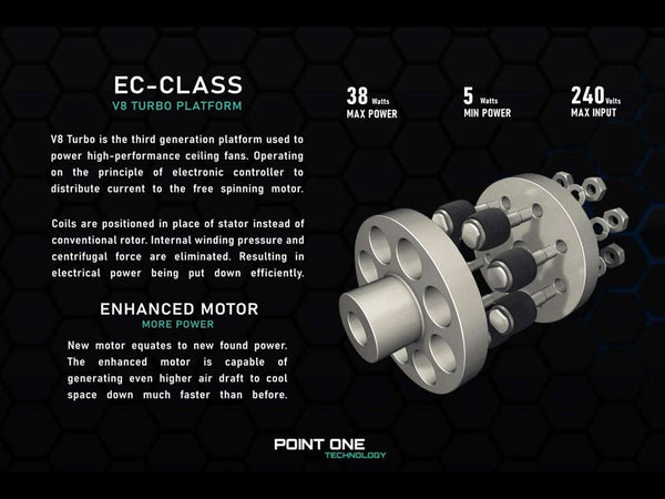 PO ECO FAN DC MOTOR -GUST VSPEC III 38" / 46" / 54" (BLADE 01 -BLACK /WHITE)