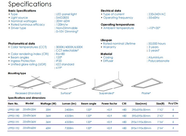 ZENITH COMMERCIAL OFFICE LED PANEL *TUV CERT* (CCT -CHOOSE YOUR OWN COLOUR TEMP)
