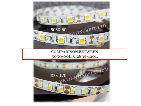 LED STRIP BY PER METER -5050-12V (WARM / COOL /DAY)