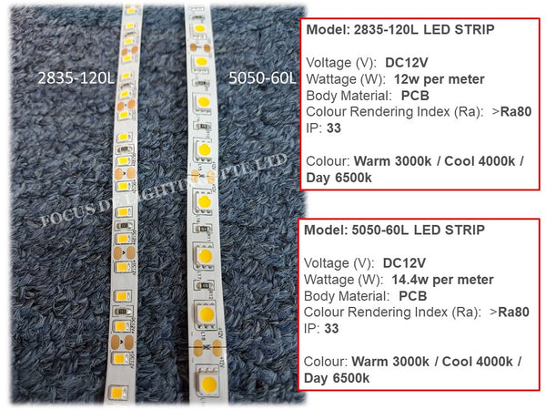 LED STRIP BY PER METER -5050-12V (WARM / COOL /DAY)