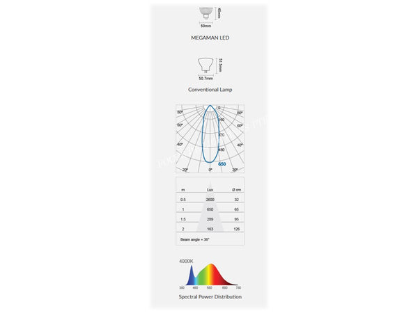 MEGAMAN ER4504.7LN MR16 LED 4.7W (COOLWHITE ONLY)