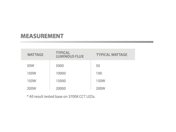 HIGHBAY LED LIGHTS DRACO HELO SERIES (50W / 100W / 150W / 200W)