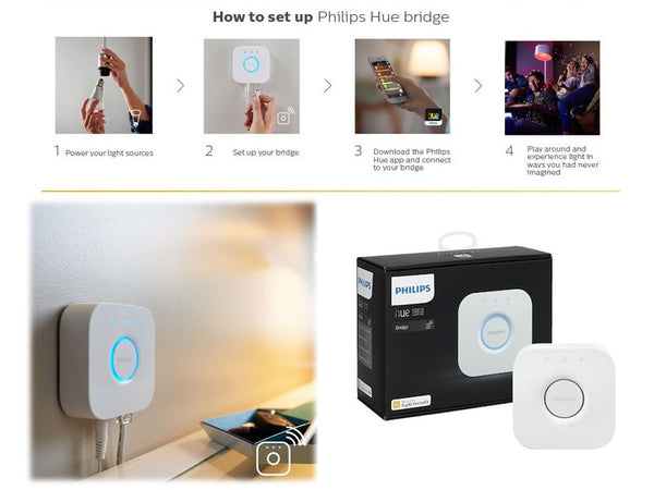 PHILIPS HUE BRIDGE -THE BRAIN OF TECHNOLOGY