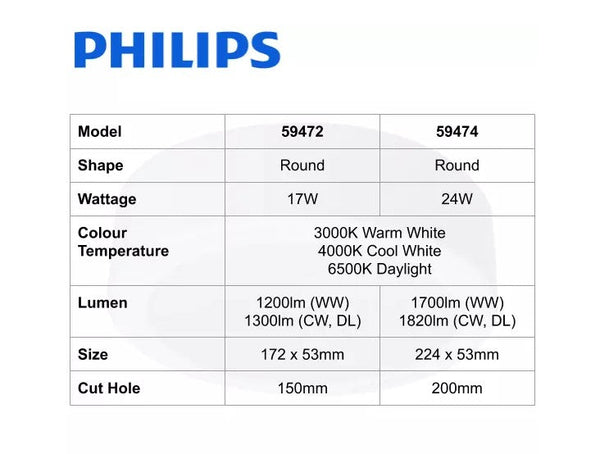 PHILIPS MESON SURFACE MOUNTED CEILING LAMP -EASY REPLACE 17W / 24W