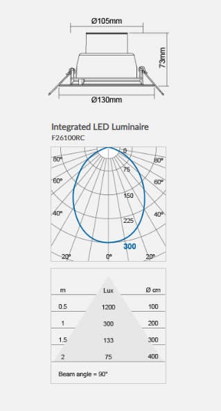 ZENIA Recessed Downlight 4" F26100RC 7.5W